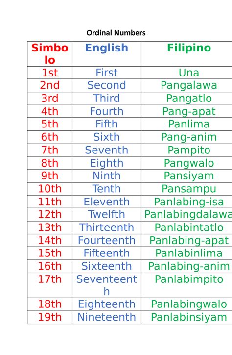 88 in tagalog|Numbers in Tagalog .